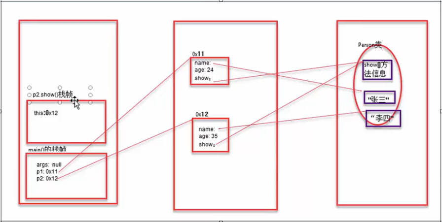 /images/java/JavaSE 基础 (6) 面向对象基础/19.png